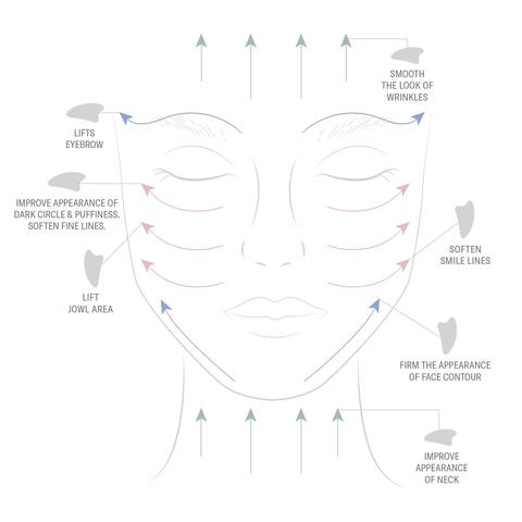 Odacite | Crystal Contour Gua Sha - Green Aventurine Beauty Tool