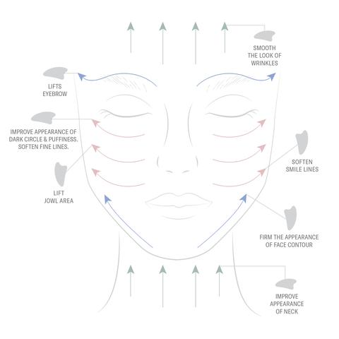 Odacite | Rose Quartz Crystal Contour Gua Sha